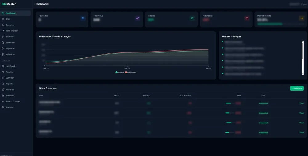 Panel narzędzia SiteMaster