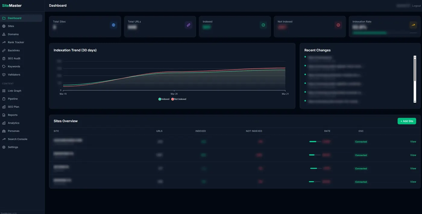 SiteMaster